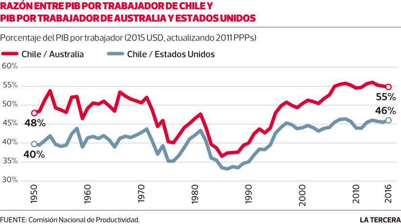 Imagen-NEG-productividad.jpg