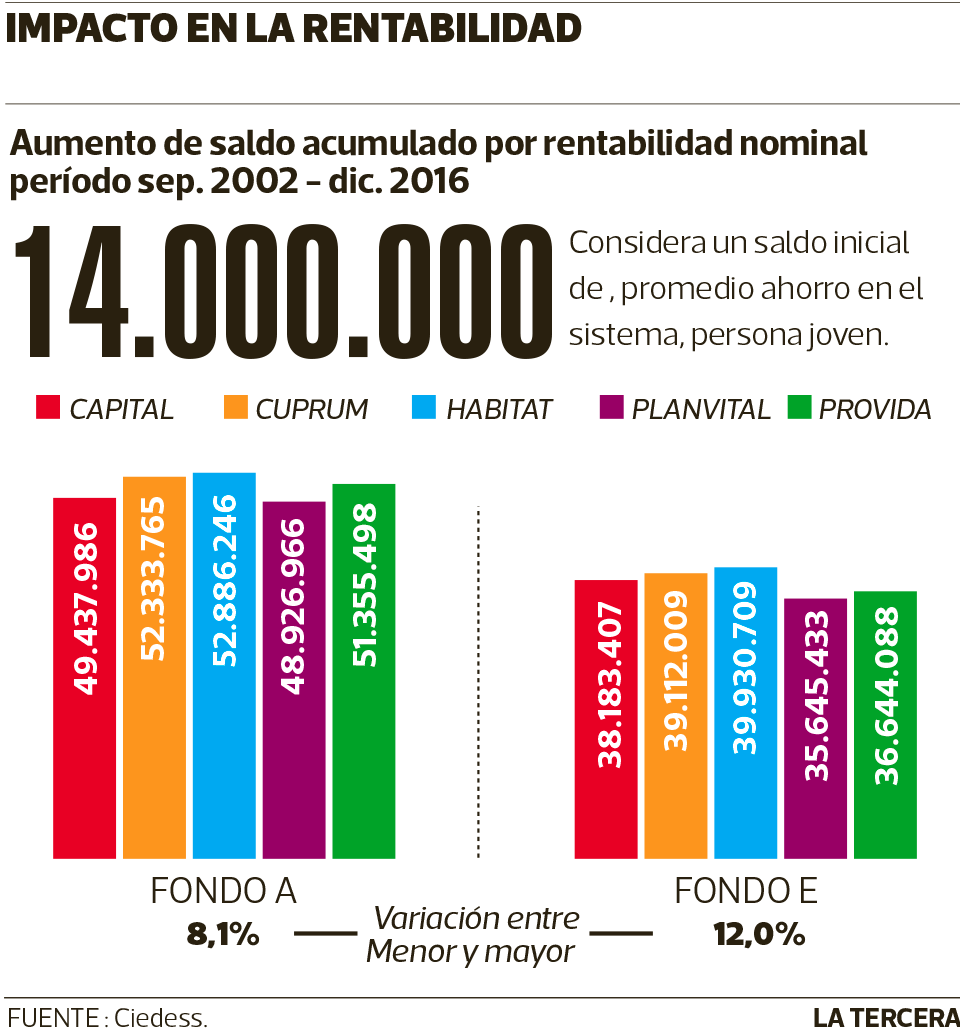 NEG-pensiones.png