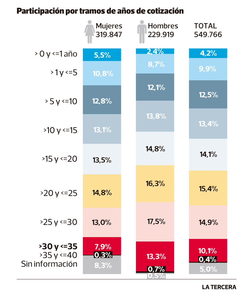 Imagen-NEG-pensiones-por-edad.gif