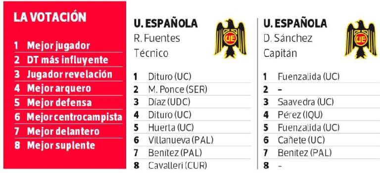 Resultados encuesta