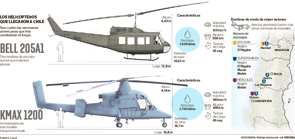 PAIS-helicopteros.png