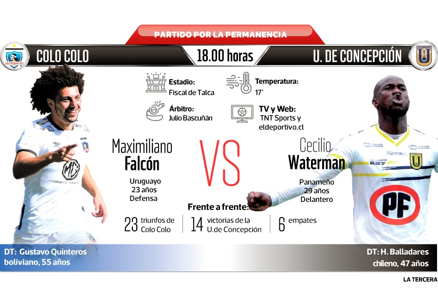 Partido permanencia, Colo Colo, Universidad de Concepción