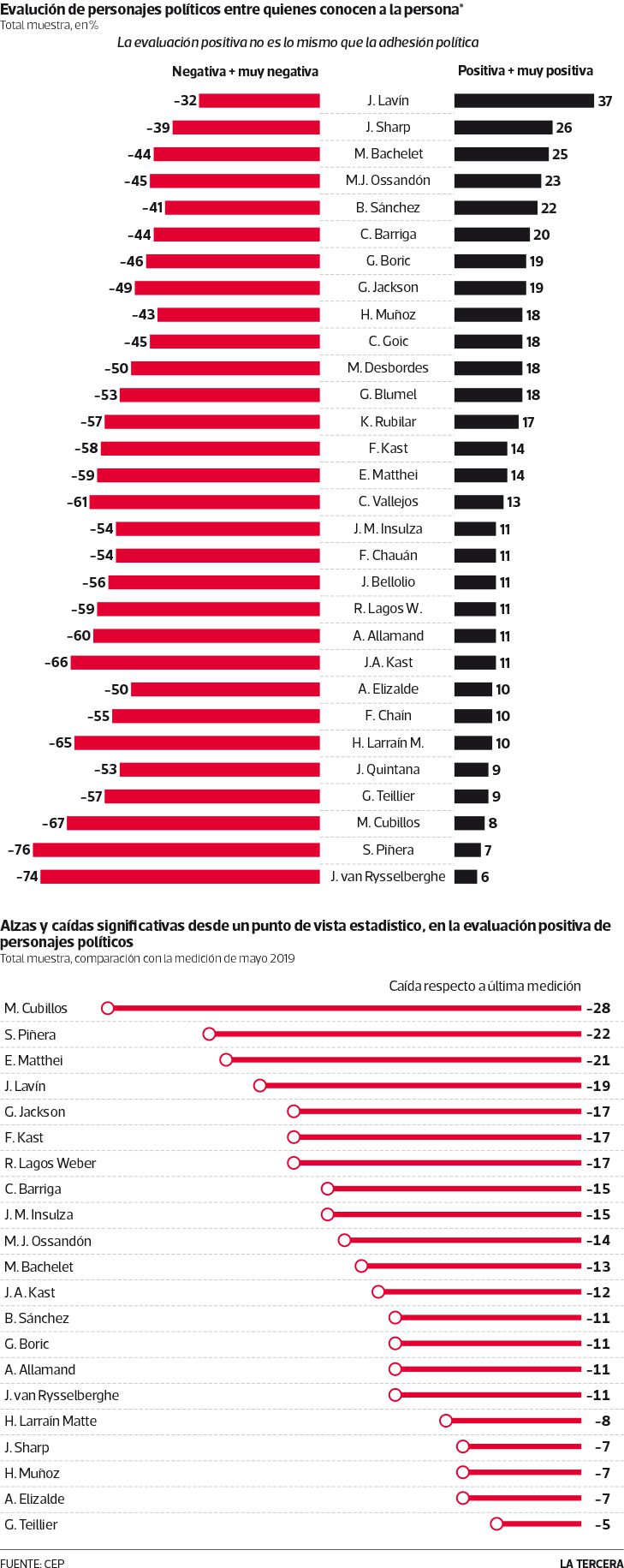 NAC-CEP-evaluacion-politicos-6-7.jpg