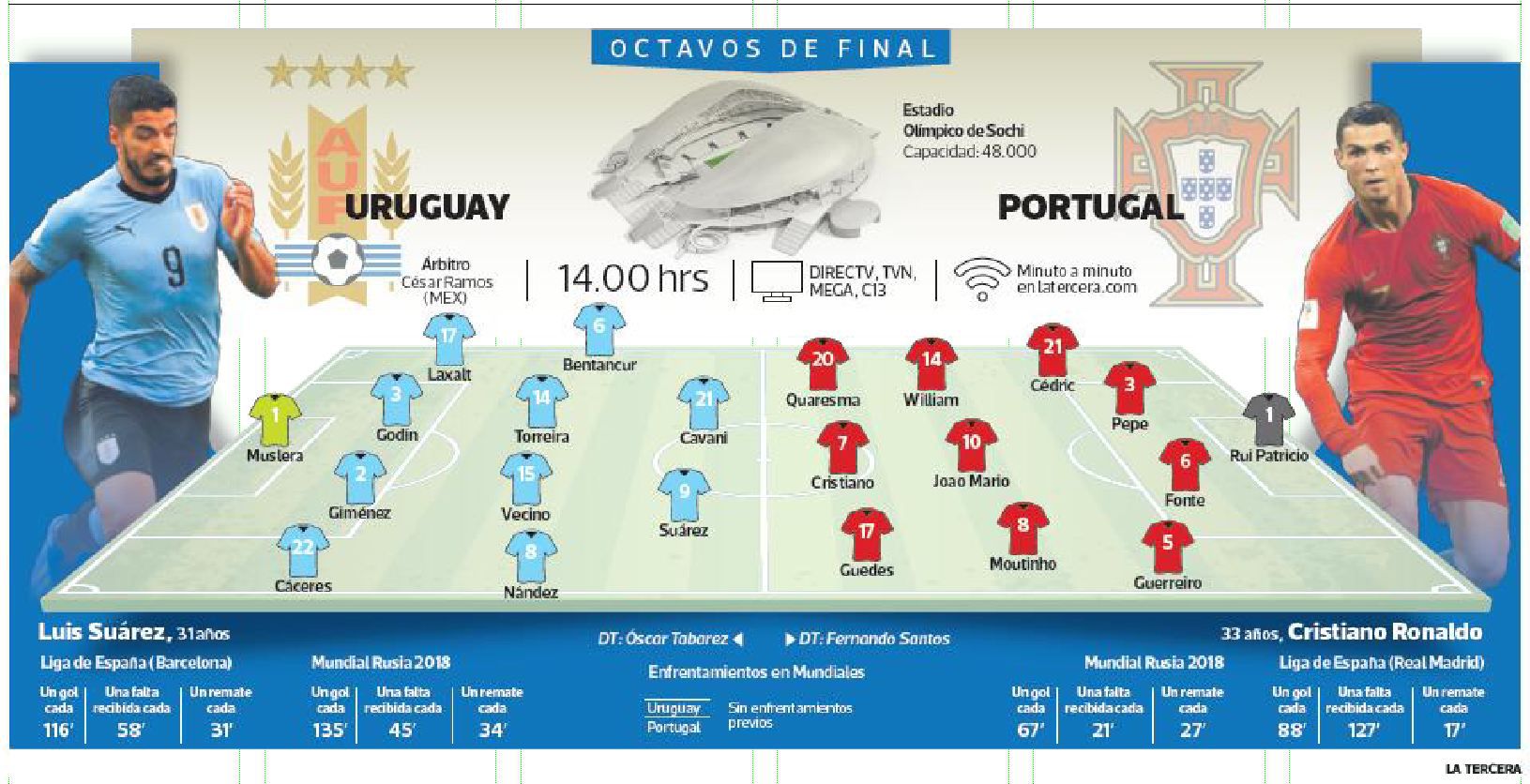 Uruguay-vs.-Portugal.jpg