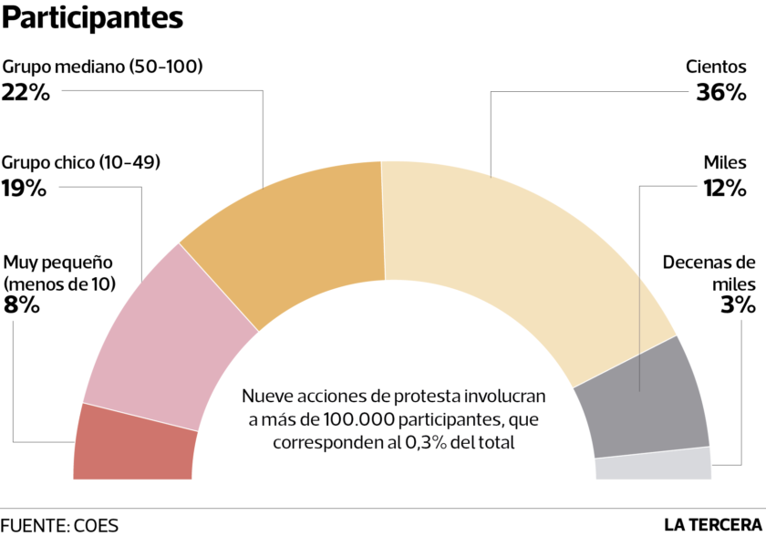 LTT-protestas4-840x588.png