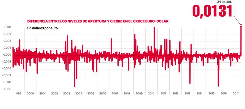 LT-euro-y-mercados-elecciones-francia.jpg