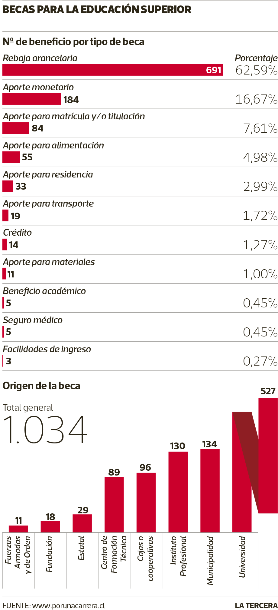 NAC-Becas.png