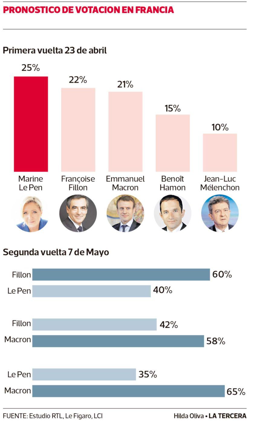 LT31-Votaciones-Francia-840x1387.jpg