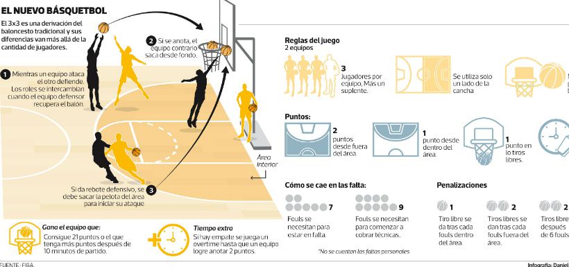 imagen-dep-baloncesto-ok