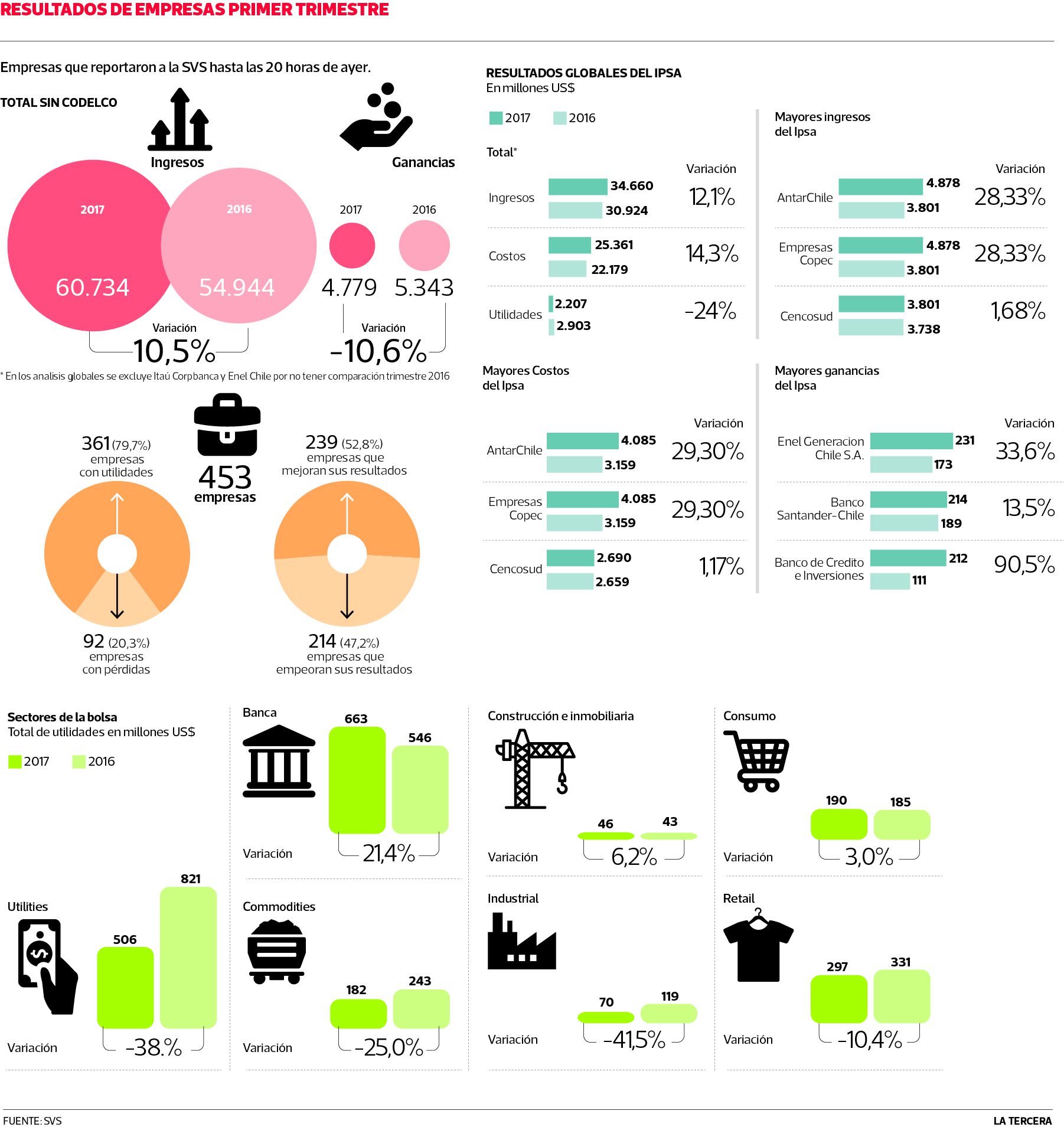 TH-ECO-resultado-empresas.jpg