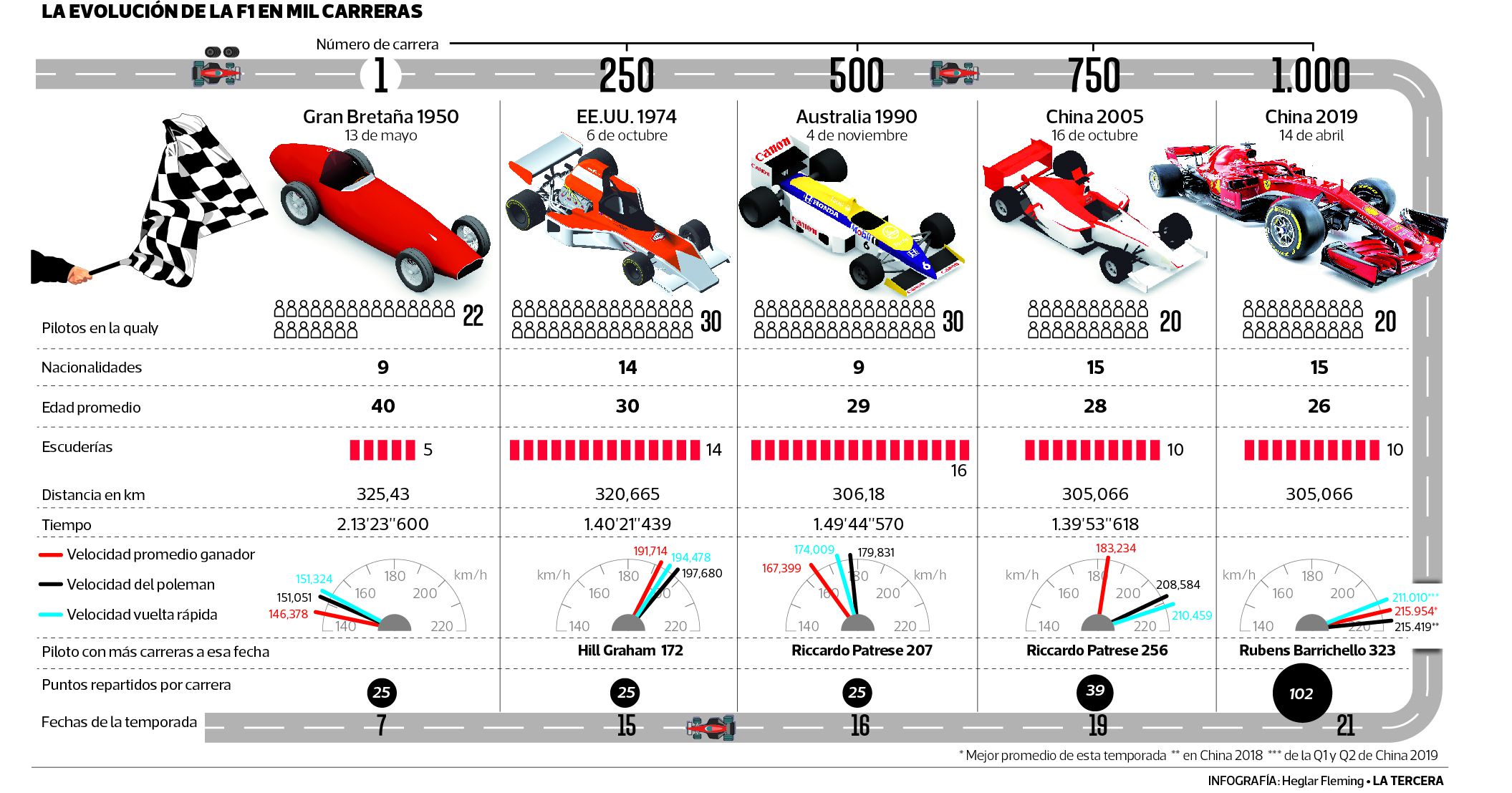 DEP-F1-1000-carreras.jpg