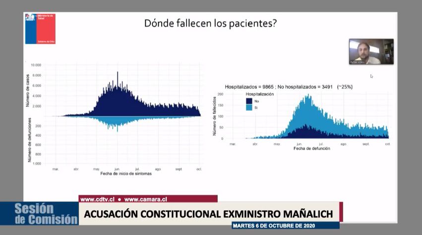 Fallecidos Minsal