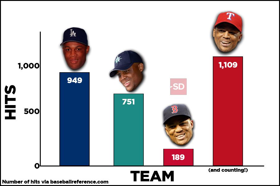A look back at Adrian Beltre's career as he nears 3,000 hits