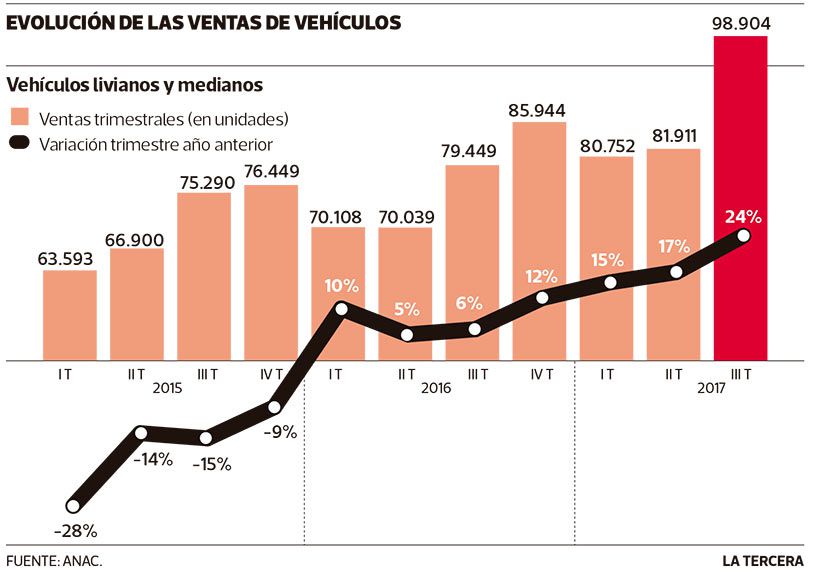 LT21-vehiculos.jpg