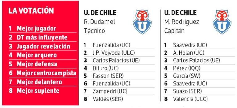 Resultados encuesta