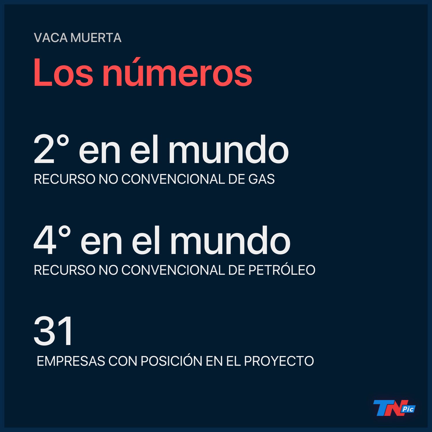 Argentina Penélope | Vaca Muerta: de la parálisis a la reactivación de la  esperanza energética | TN