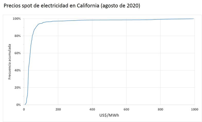 breves energía