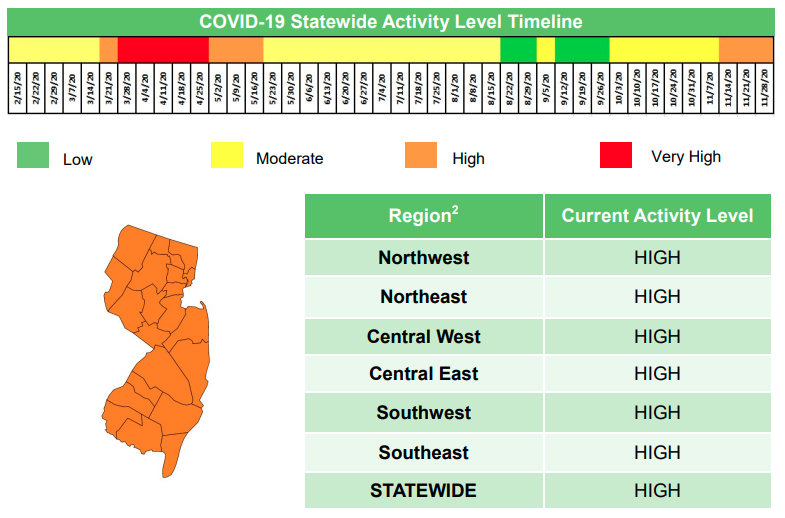 All 21 Counties Are Orange On N J S Covid 19 Map Again Here S What That Means For Schools Nj Com
