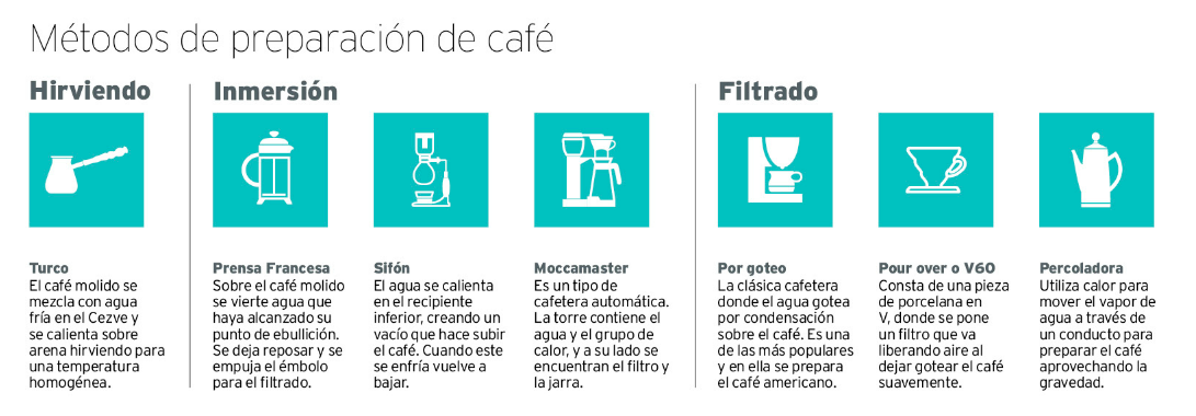 Café MT MAG Mayo