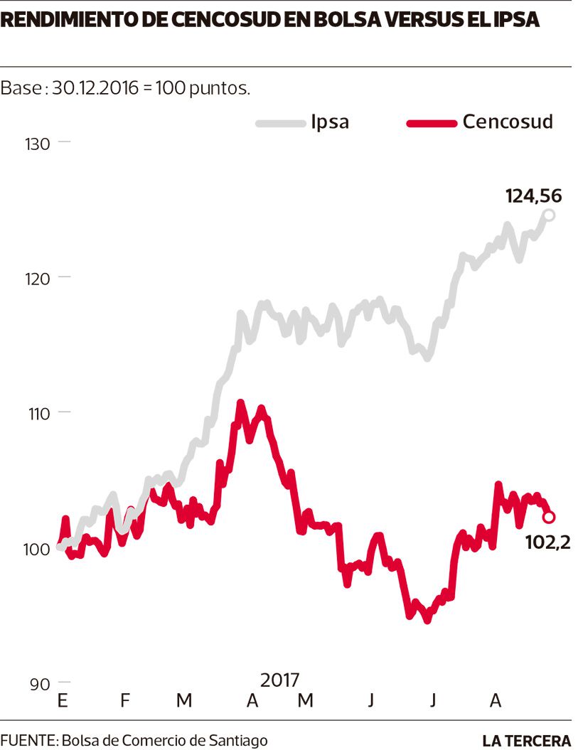 NEG-cencosud.jpg