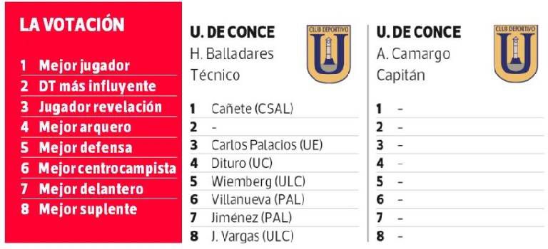 Resultados encuesta