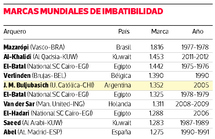 rachas de imbatibilidad