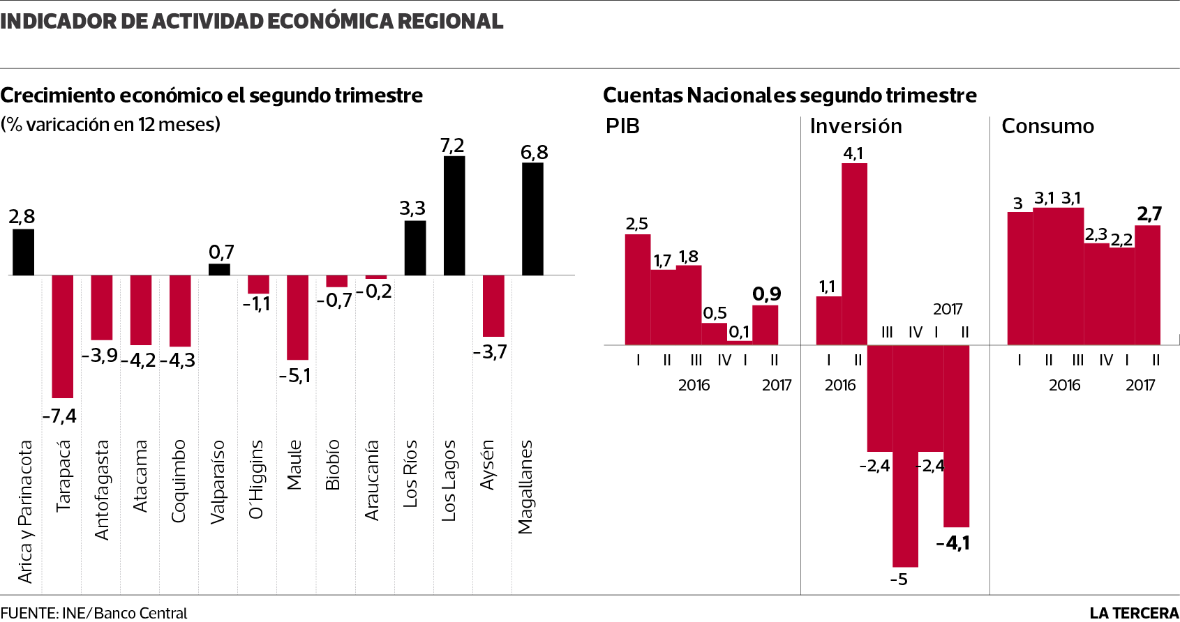 NEG-act-economica.png