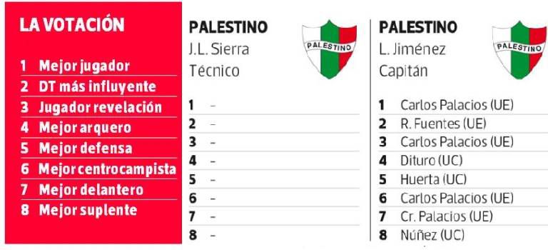 Resultados encuesta