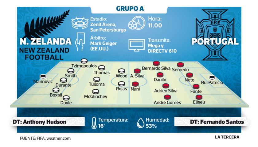 LT24-Anuncio-Nueva-Zelanda-Portugal-840x480.jpg