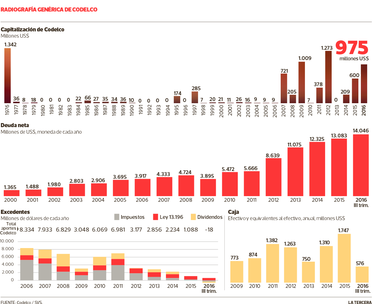 TH-codelco.png