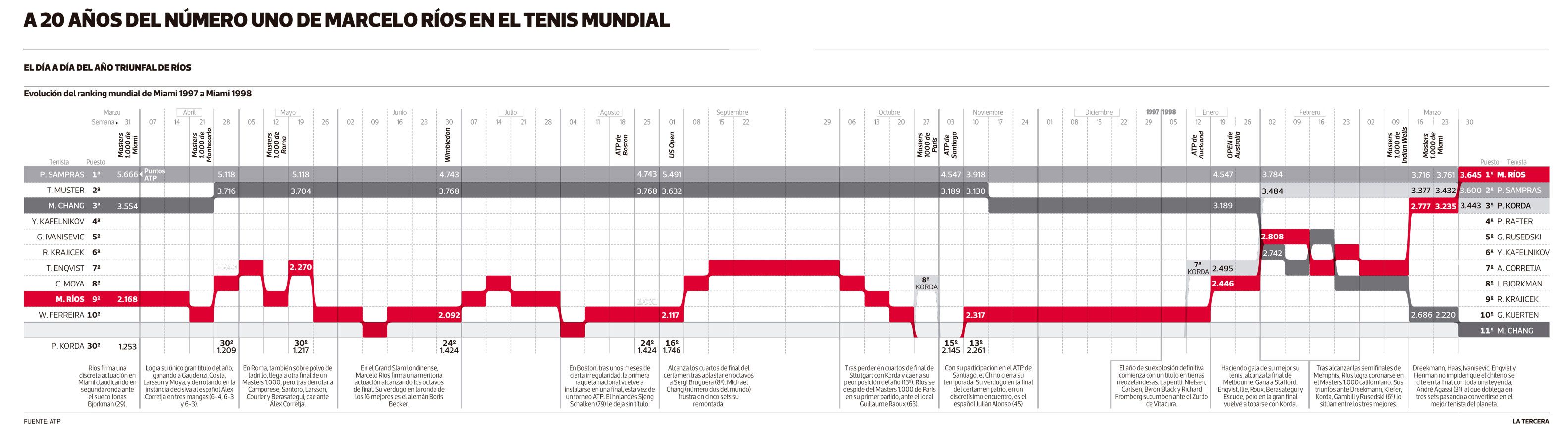 infografia-marcelo-rios.jpg