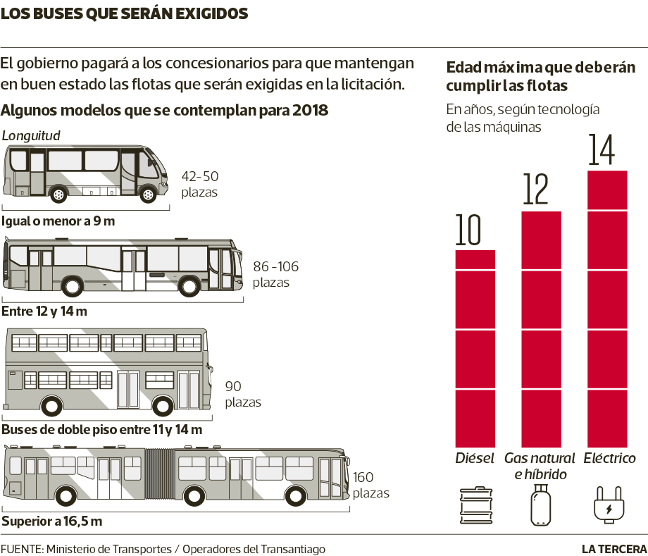 NAC-transantiago-buses.png