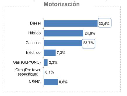 Autos eléctricos