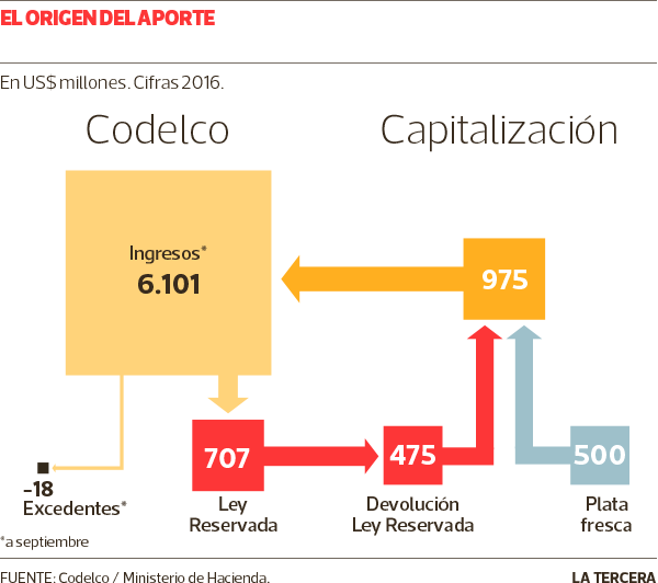 TH-Capitalizacion-Codelco.png