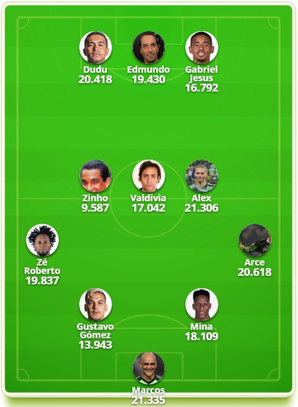 Palmeiras, votación