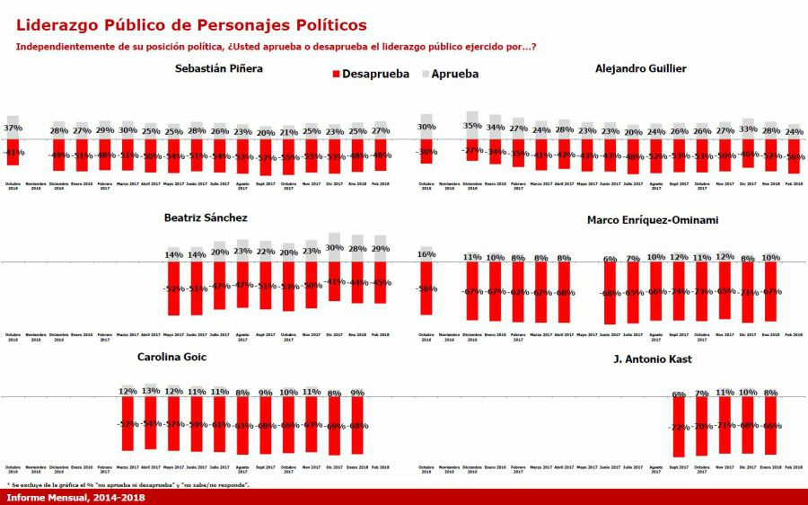 tracking-figuras-bachelet.jpg