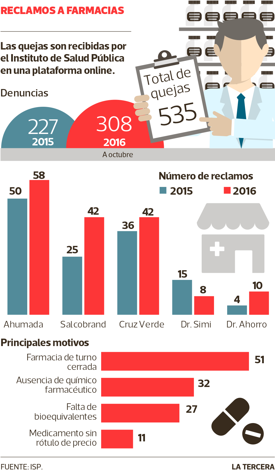 PAIS-farmacias-WEB.png